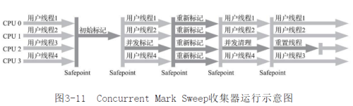 Concurrent-Mark-Sweep----.png