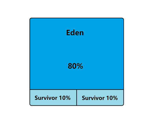 EdenSurvivor.png
