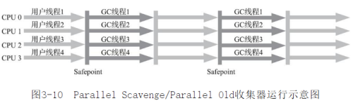 Parallel-Scavenge-Parallel-Old----.png