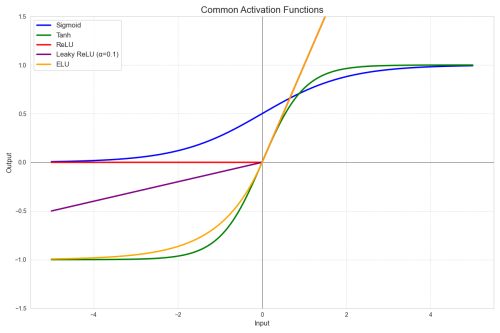 activation_functions.png