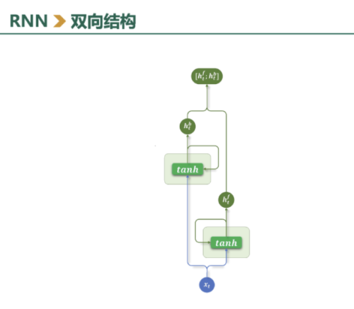 NLP-Chapter04-004.png