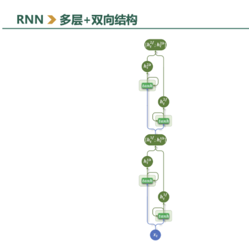 NLP-Chapter04-0052cd6934136925336.png