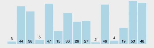 Bubble-Sort.gif