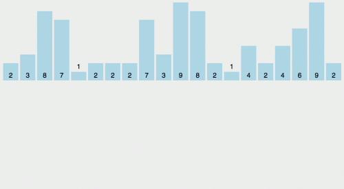 Counting-Sort.gif