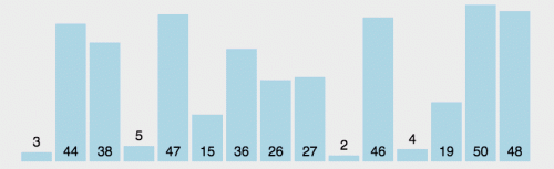 Selection-Sort.gif
