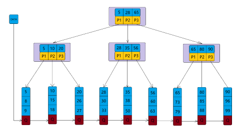 Btree.png