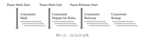 ZGC.png