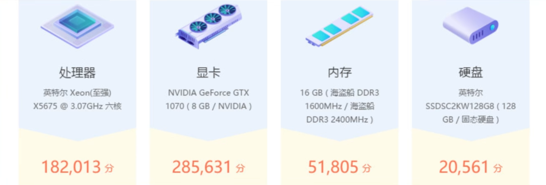 X5675鲁大师跑分