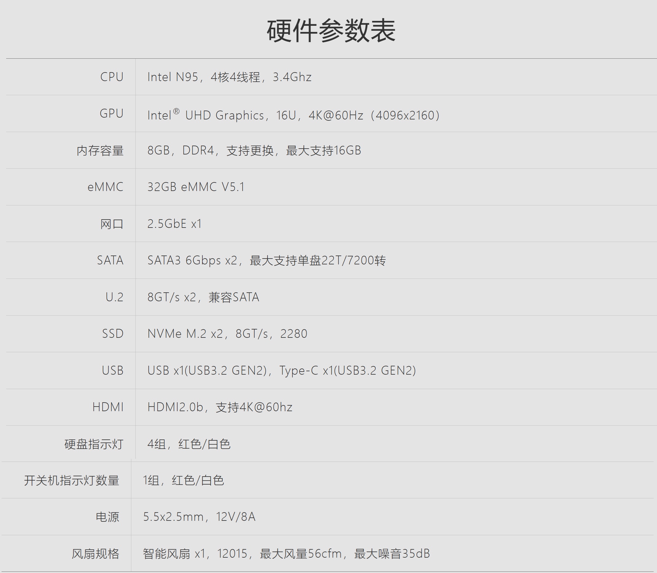 Q4参数